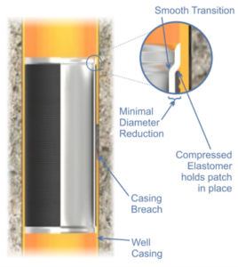 HydroFORM Liner™ showing smooth transition and minimal internal diameter reduction after casing repair.