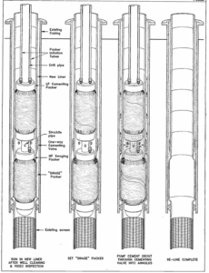 Step-by-step installation sequence of a HydroFORM Liner™ using cemented relining with inflatable packers.